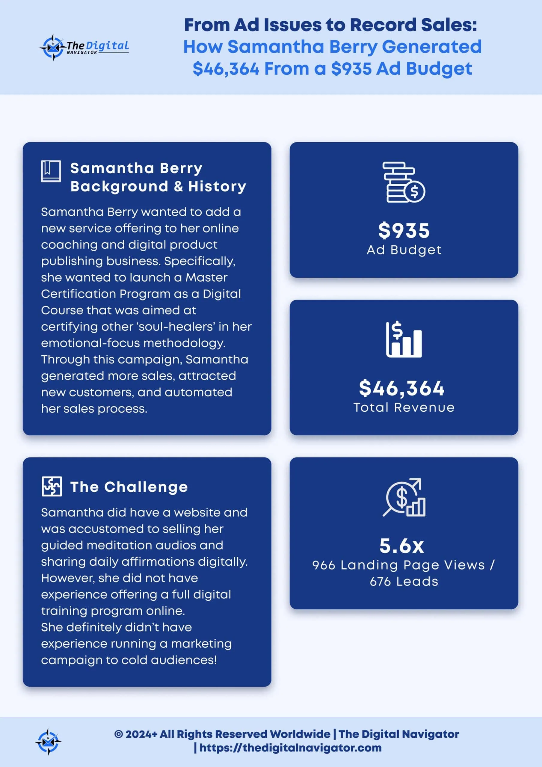 CASE STUDY ON HOW SAMANTHA BERRY GENERATED 46,364 FROM A 935 AD BUDGET
