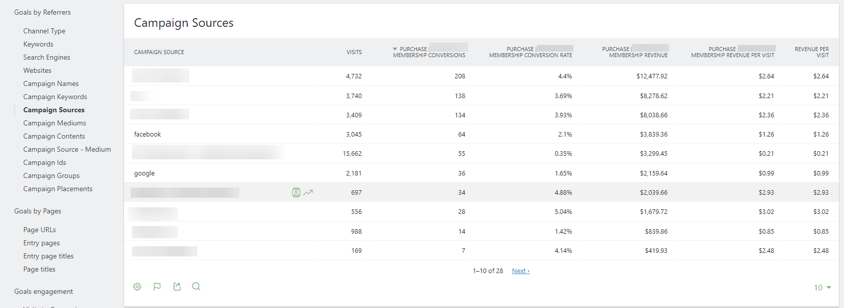 Report 2 Campaign Sources
