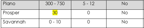 KEYWORDS PER LOCATION ANALYSIS KEYWORDS PER LOCATION ANALYSIS
