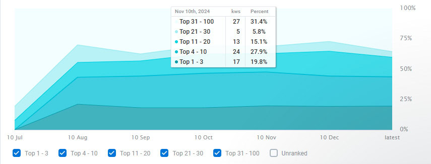 image12 Google 3-Pack Ranking