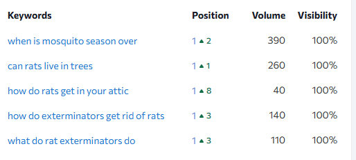 Keywords Positions Keywords Positions