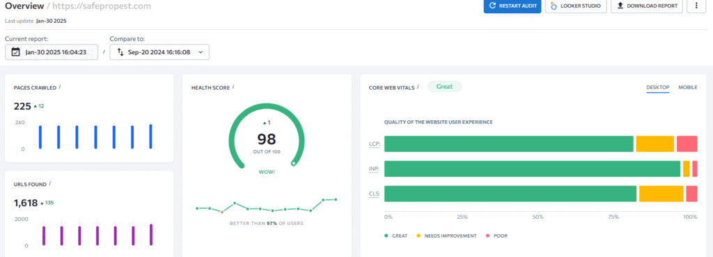 Safepro Overview